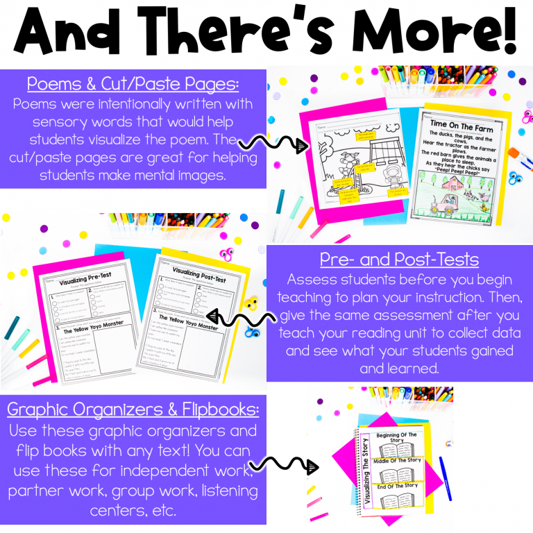 Visualizing Reading Unit Creating Mental Images Reading Comprehension ...