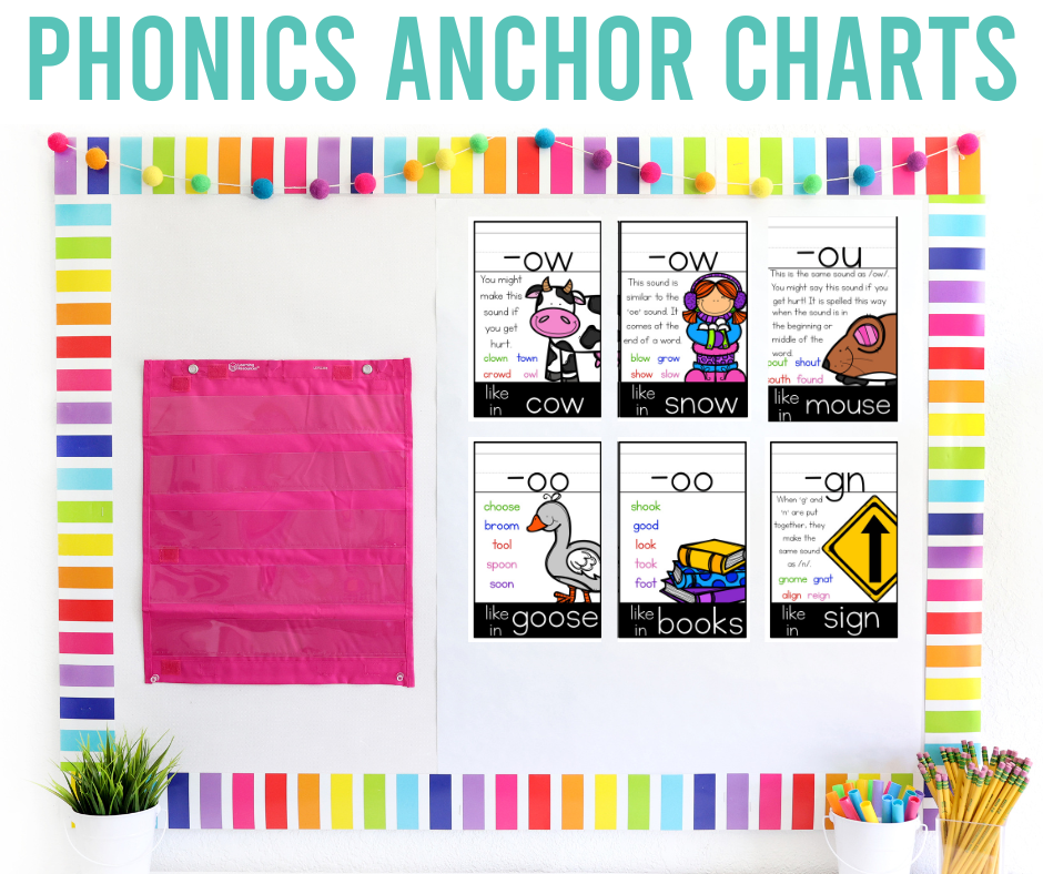 phonics anchor charts for teaching blending