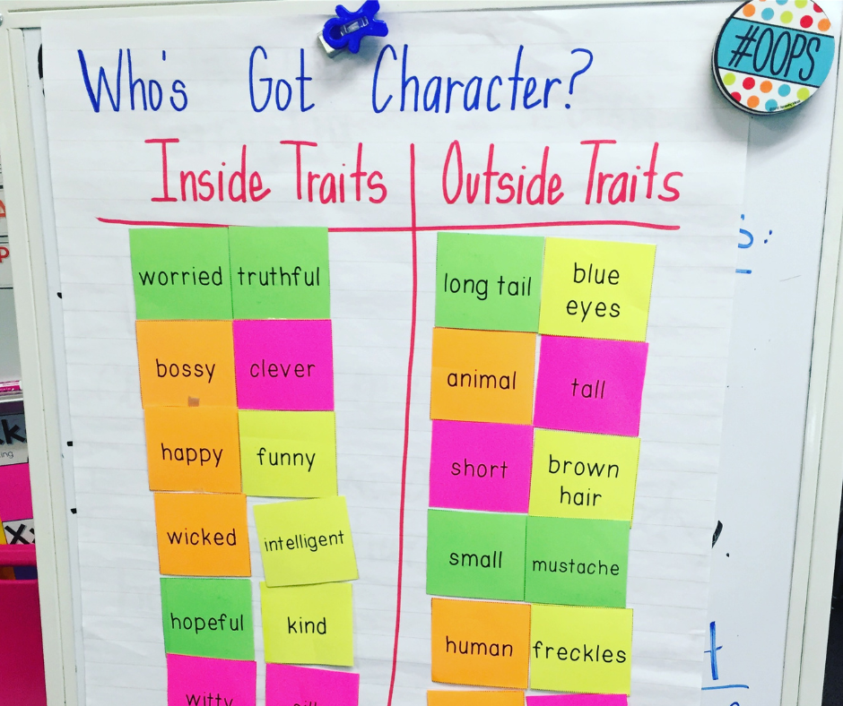 Anchor Chart for Teaching Character Traits